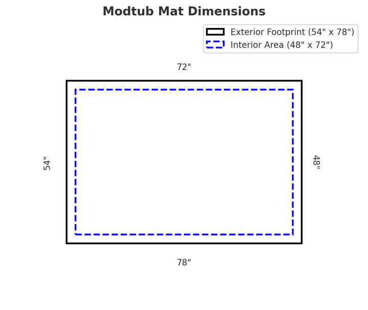 Modtub Mat